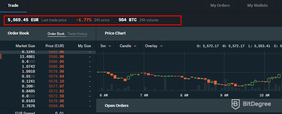 GDAX là gì: Màn hình giao dịch.
