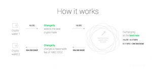 changelly-review
