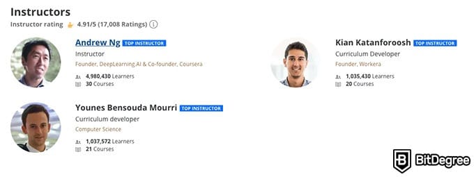 Melhores cursos de Ciência de Dados: Instrutores do curso Redes Neurais e Aprendizado Profundo